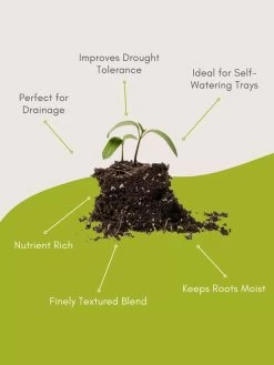 Seed Starting Mix, 9 Qts. 12 Seed Starting Mix, 9 Qts. -Garden Supplies 8592212 3 1