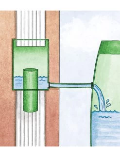 Downspout Diverter -Garden Supplies rain barrel diverter 33991 001e